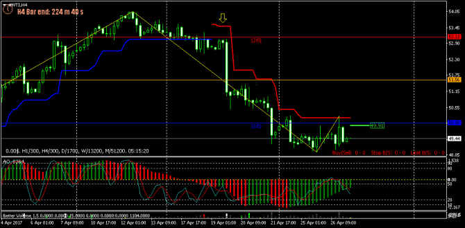 FOREX ПОЕХАЛИ - 123 (все спешат и все бояться!) (27-04-2017) FOREX ПОЕХАЛИ - 123 (все спешат и все бояться!) (27-04-2017)
