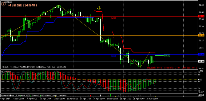 FOREX  - 123 (    !) (27-04-2017)