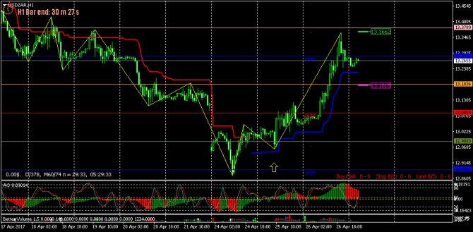 FOREX ПОЕХАЛИ - 123 (все спешат и все бояться!) (27-04-2017) FOREX ПОЕХАЛИ - 123 (все спешат и все бояться!) (27-04-2017)