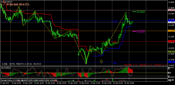 FOREX  - 123 (    !) (27-04-2017)