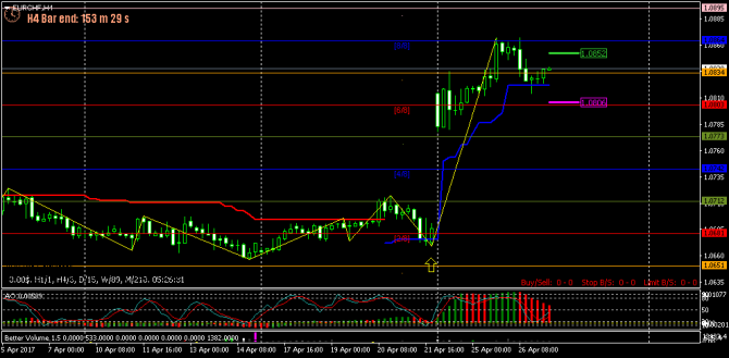 FOREX ПОЕХАЛИ - 123 (все спешат и все бояться!) (27-04-2017) FOREX ПОЕХАЛИ - 123 (все спешат и все бояться!) (27-04-2017)
