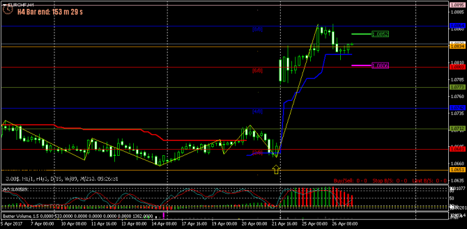 FOREX  - 123 (    !) (27-04-2017)