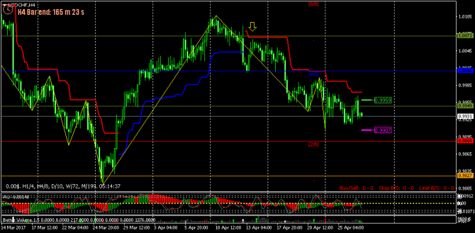 FOREX ПОЕХАЛИ - 123 (все спешат и все бояться!) (27-04-2017) FOREX ПОЕХАЛИ - 123 (все спешат и все бояться!) (27-04-2017)
