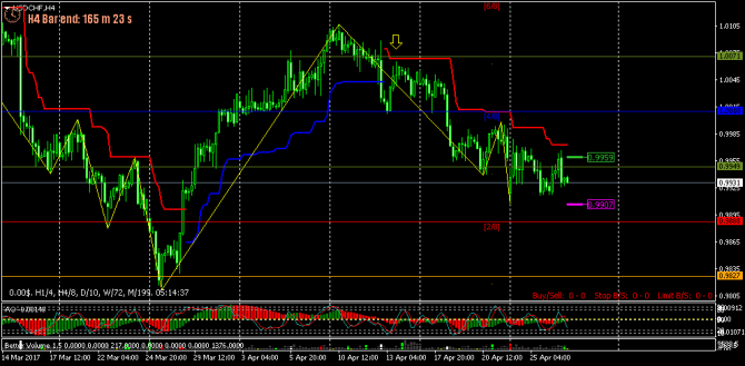 FOREX  - 123 (    !) (27-04-2017)