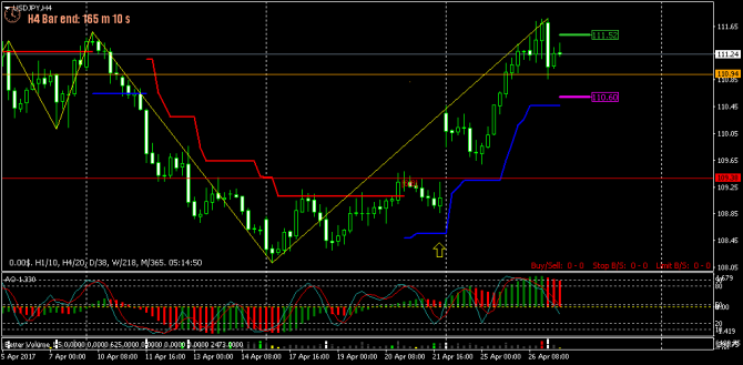 FOREX ПОЕХАЛИ - 123 (все спешат и все бояться!) (27-04-2017) FOREX ПОЕХАЛИ - 123 (все спешат и все бояться!) (27-04-2017)