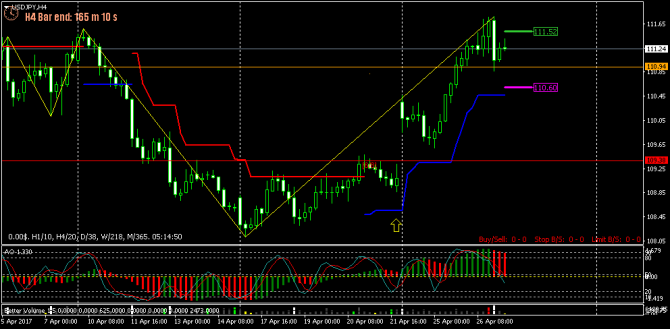 FOREX  - 123 (    !) (27-04-2017)