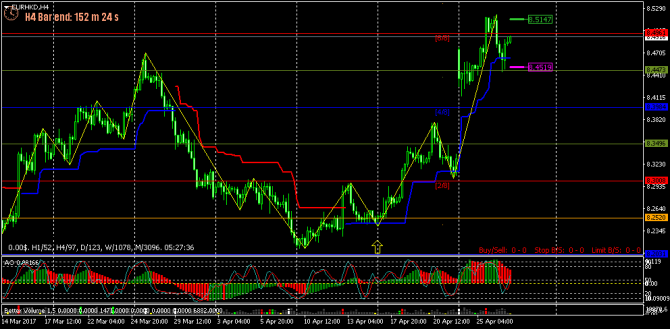 FOREX ПОЕХАЛИ - 123 (все спешат и все бояться!) (27-04-2017) FOREX ПОЕХАЛИ - 123 (все спешат и все бояться!) (27-04-2017)