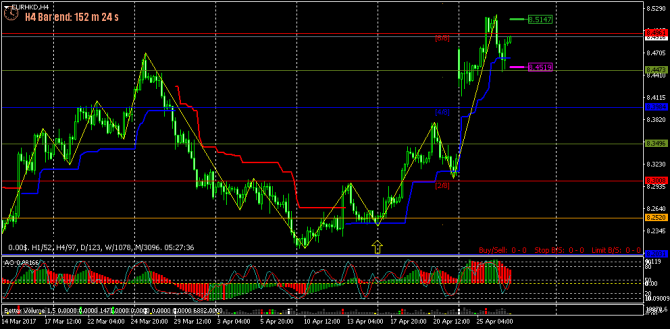 FOREX  - 123 (    !) (27-04-2017)