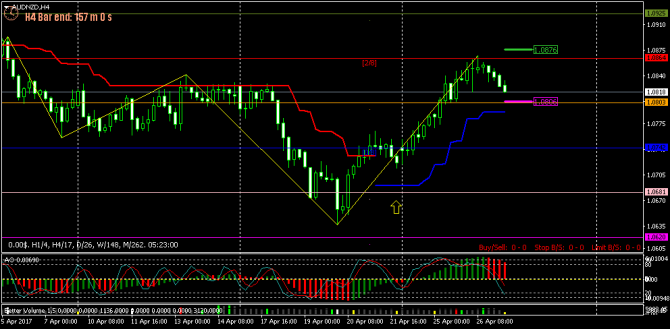 FOREX ПОЕХАЛИ - 123 (все спешат и все бояться!) (27-04-2017) FOREX ПОЕХАЛИ - 123 (все спешат и все бояться!) (27-04-2017)