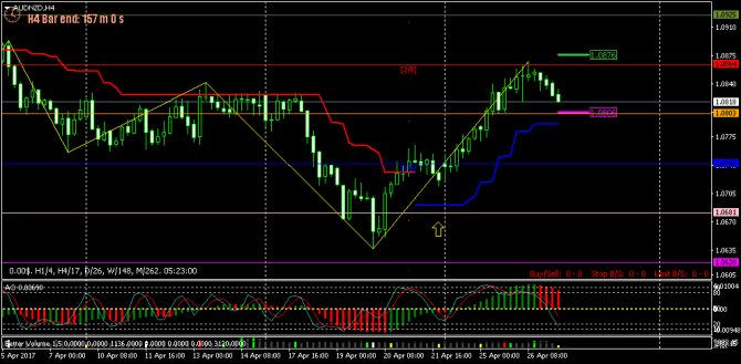 FOREX  - 123 (    !) (27-04-2017)