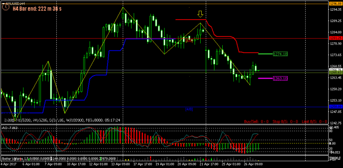 FOREX ПОЕХАЛИ - 123 (все спешат и все бояться!) (27-04-2017) FOREX ПОЕХАЛИ - 123 (все спешат и все бояться!) (27-04-2017)