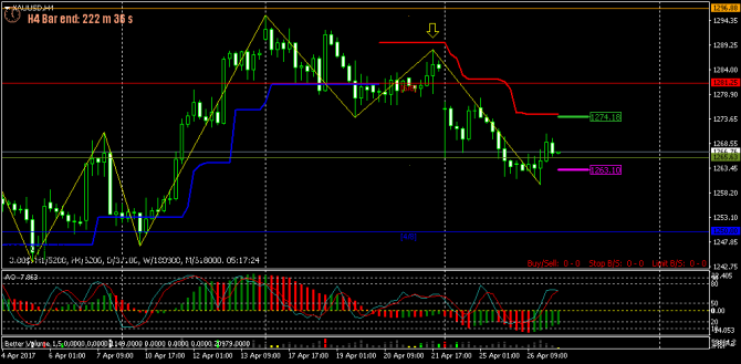 FOREX  - 123 (    !) (27-04-2017)