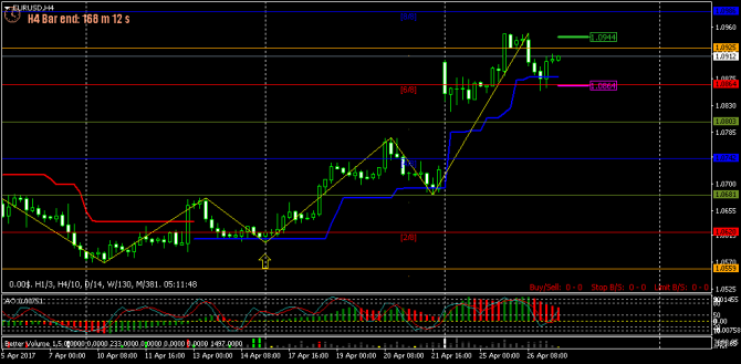 FOREX ПОЕХАЛИ - 123 (все спешат и все бояться!) (27-04-2017) FOREX ПОЕХАЛИ - 123 (все спешат и все бояться!) (27-04-2017)