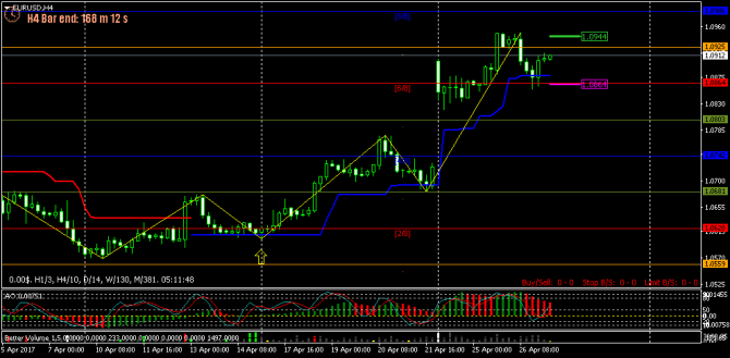 FOREX  - 123 (    !) (27-04-2017)