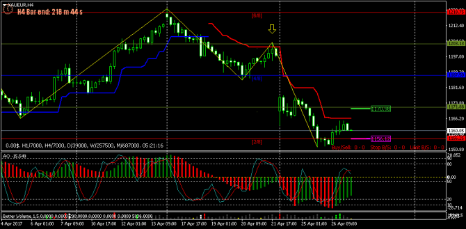 FOREX ПОЕХАЛИ - 123 (все спешат и все бояться!) (27-04-2017) FOREX ПОЕХАЛИ - 123 (все спешат и все бояться!) (27-04-2017)