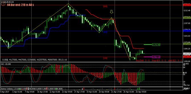 FOREX  - 123 (    !) (27-04-2017)