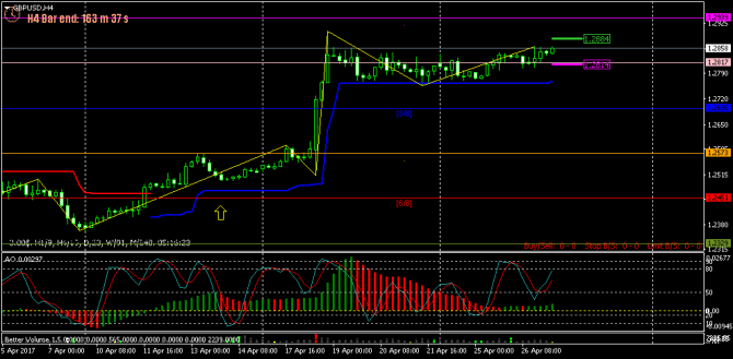 FOREX ПОЕХАЛИ - 123 (все спешат и все бояться!) (27-04-2017) FOREX ПОЕХАЛИ - 123 (все спешат и все бояться!) (27-04-2017)