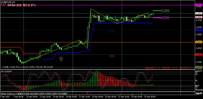 FOREX  - 123 (    !) (27-04-2017)