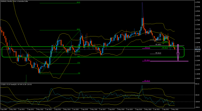 eurAud ... 25.08 eurAud ... 25.08