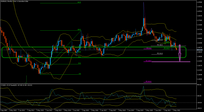 eurAud ... 25.08