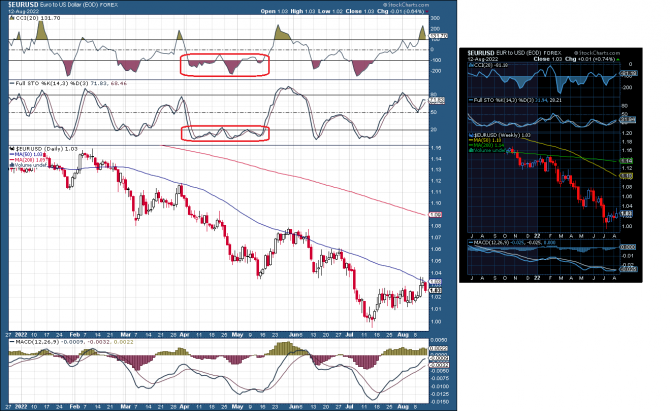 eurUsd ... 13.08 eurUsd ... 13.08