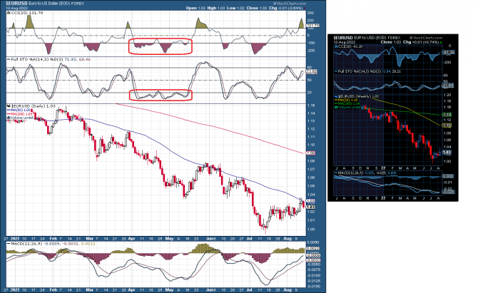 eurUsd ... 13.08