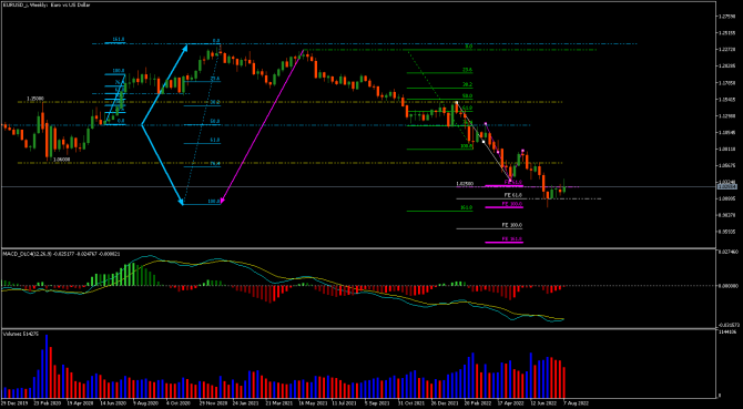 eurUsd ... 13.08 eurUsd ... 13.08