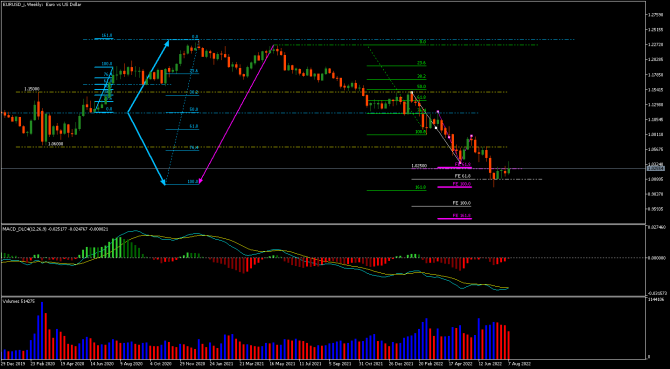 eurUsd ... 13.08