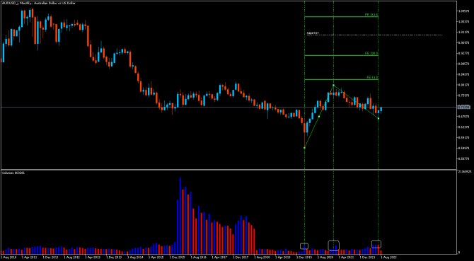 audUsd ... 13.08 ... не евром единым audUsd ... 13.08 ... не евром единым