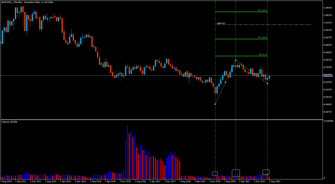 audUsd ... 13.08 ...   