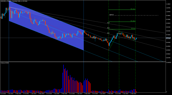 audUsd + audUsd +