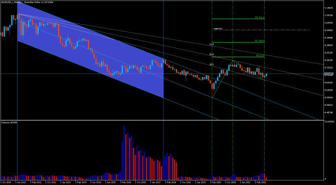 audUsd +