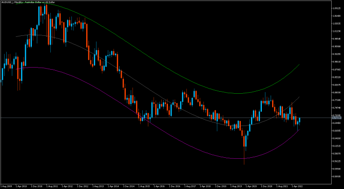 audUsd + audUsd +