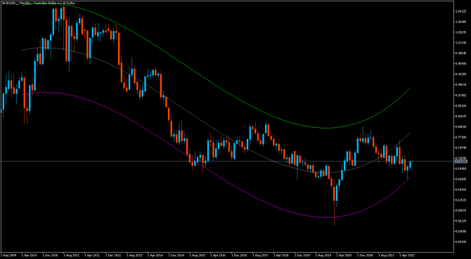 audUsd +