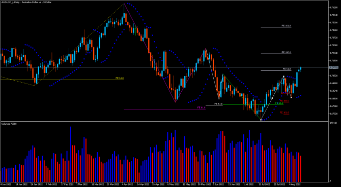 audUsd ... 13.08 ...   