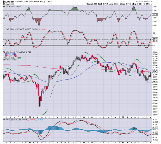 audUsd ... 13.08 ...   