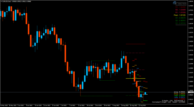 eurAud ... 25.08 eurAud ... 25.08