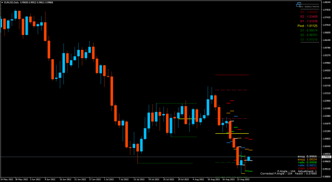 eurAud ... 25.08