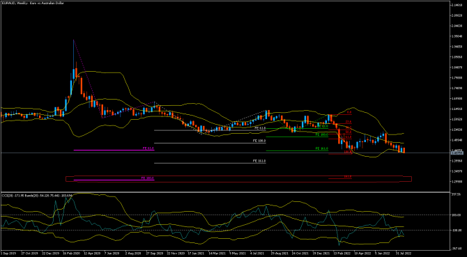 eurAud ... 25.08 eurAud ... 25.08
