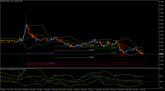 eurAud ... 25.08