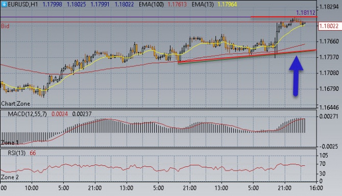 Нефть достигла 73,50$/бар. Нефть достигла 73,50$/бар.