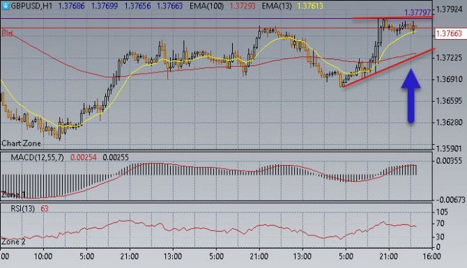 Нефть достигла 73,50$/бар. Нефть достигла 73,50$/бар.