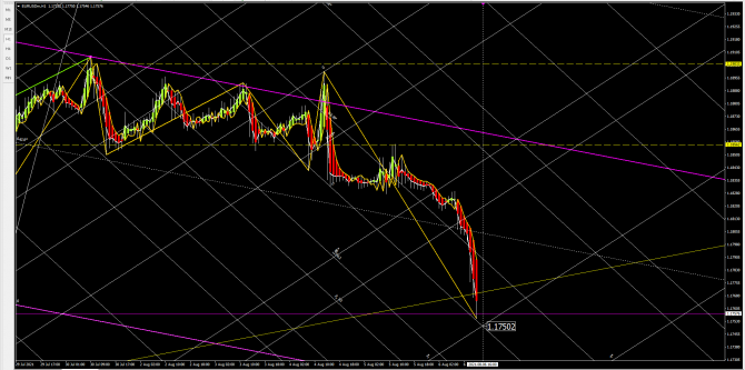 eurusd eurusd