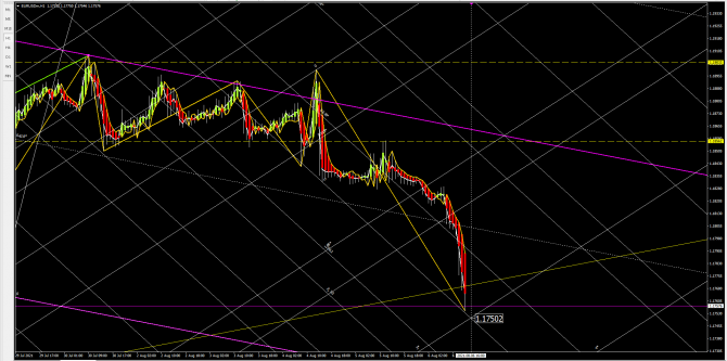 eurusd