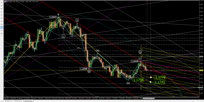 eurusd eurusd