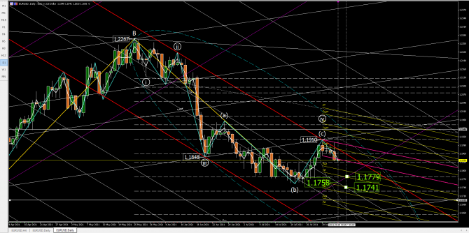 eurusd