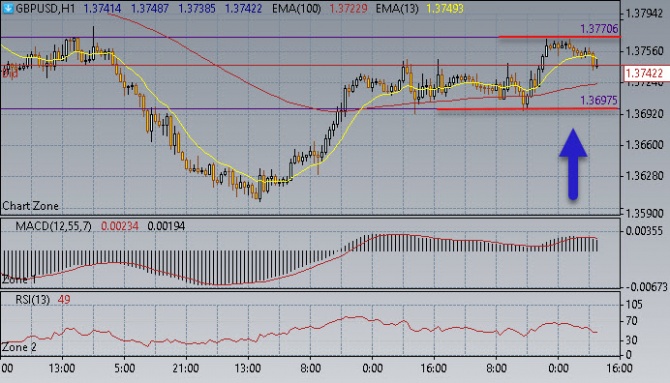Нефть снова растет Нефть снова растет