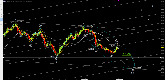 eurusd eurusd