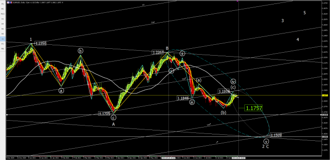 eurusd