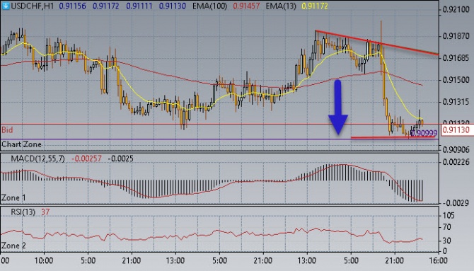 Нефть достигла 73,50$/бар. Нефть достигла 73,50$/бар.